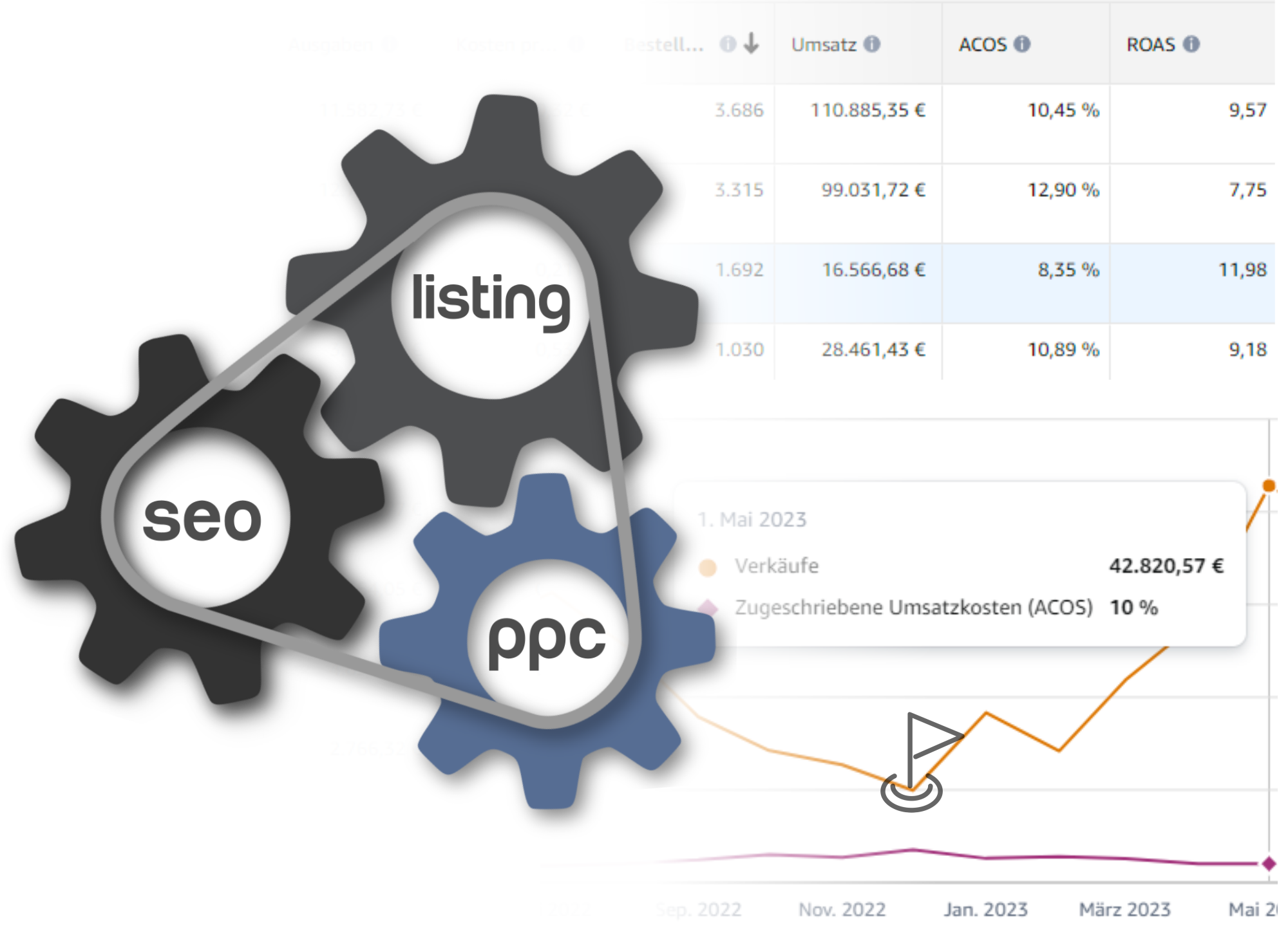 Amazon PPC Agentur amazneo