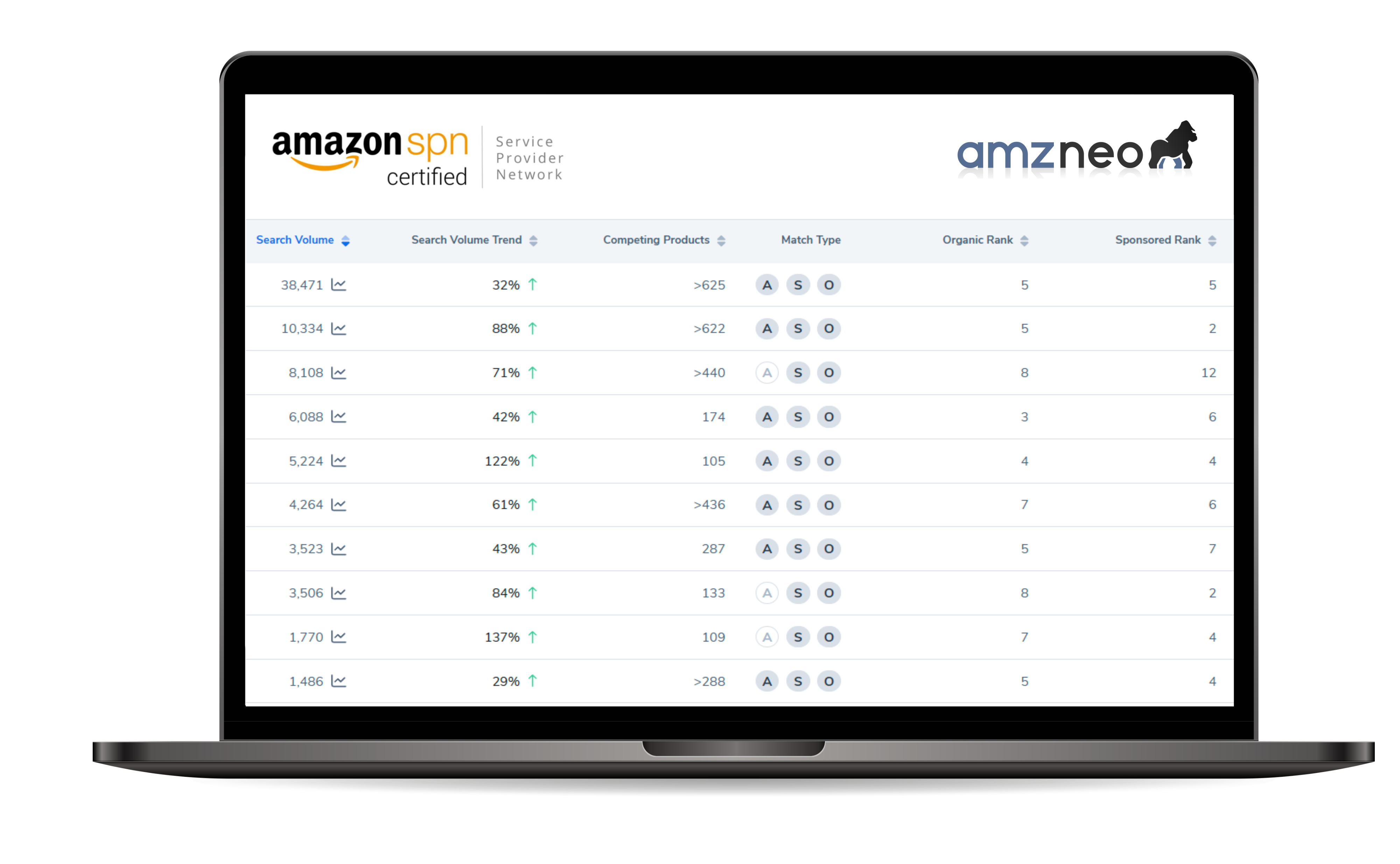 Amazon SEO