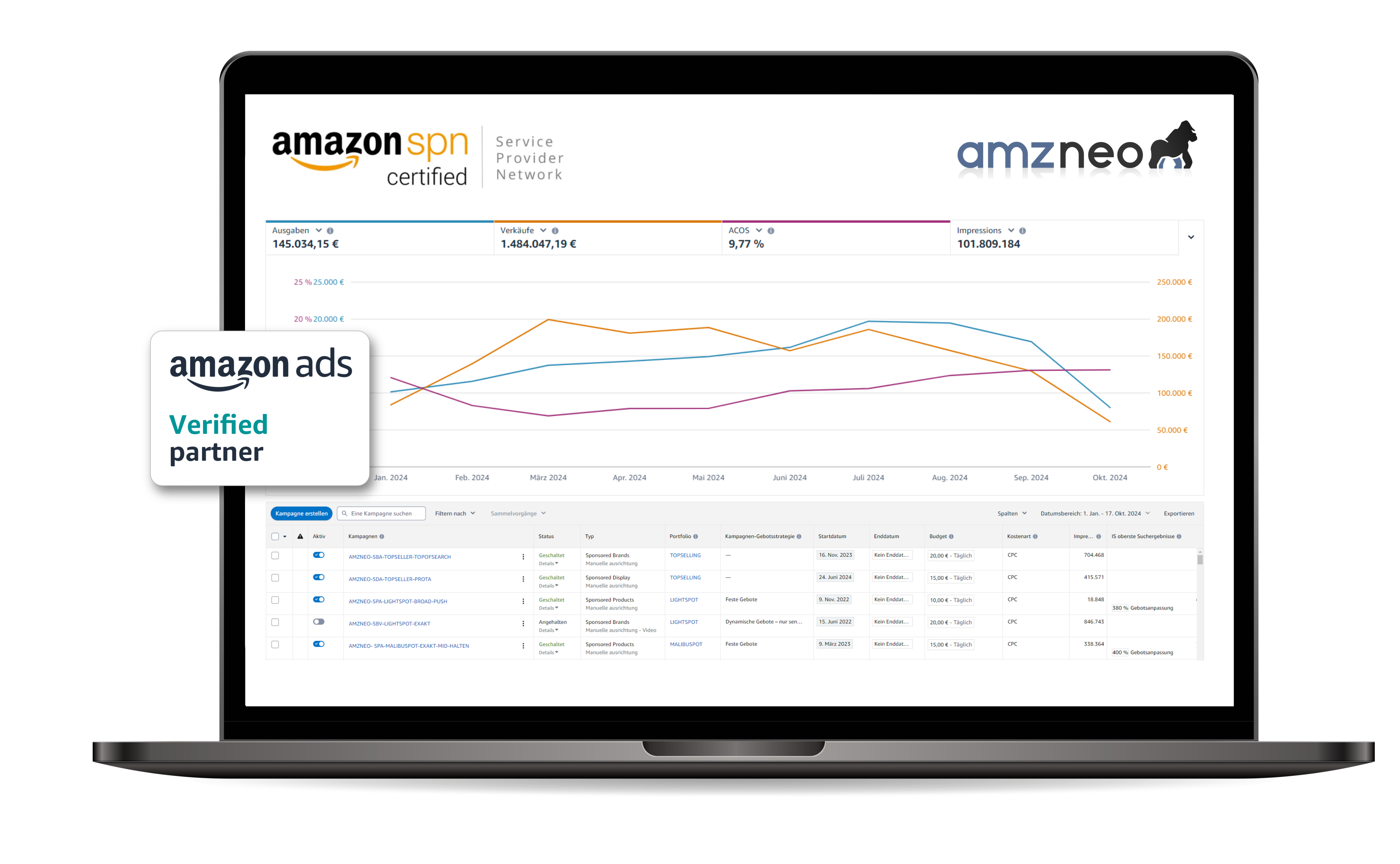 AgenturAmazon Partnernetz