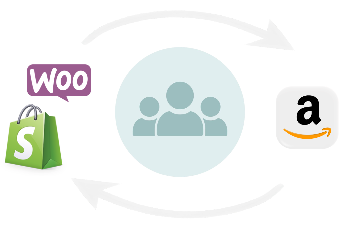 Shop Integration