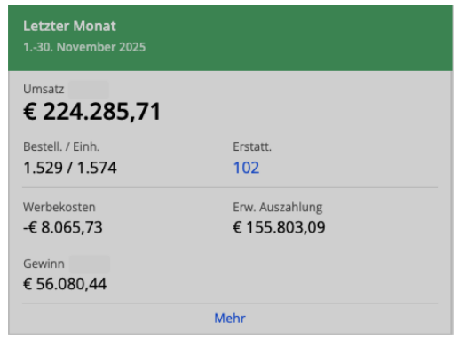 Topselling performance on amazon reference