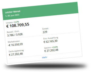 Topselling performance on amazon reference