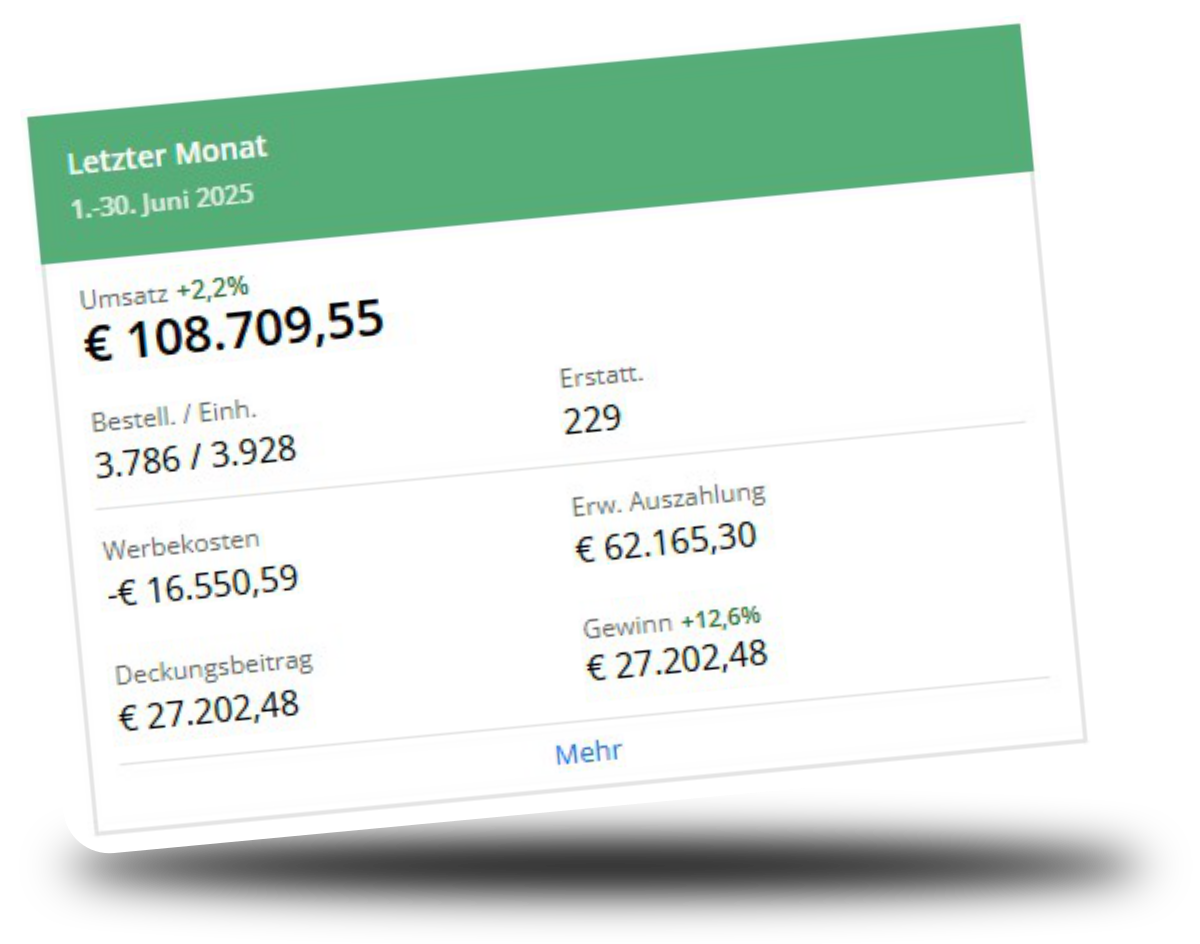Topselling performance on amazon reference