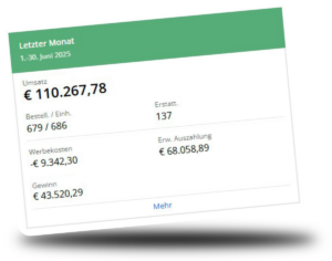 Topselling performance on amazon reference