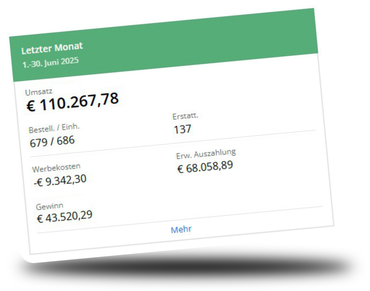 Topselling performance on amazon reference