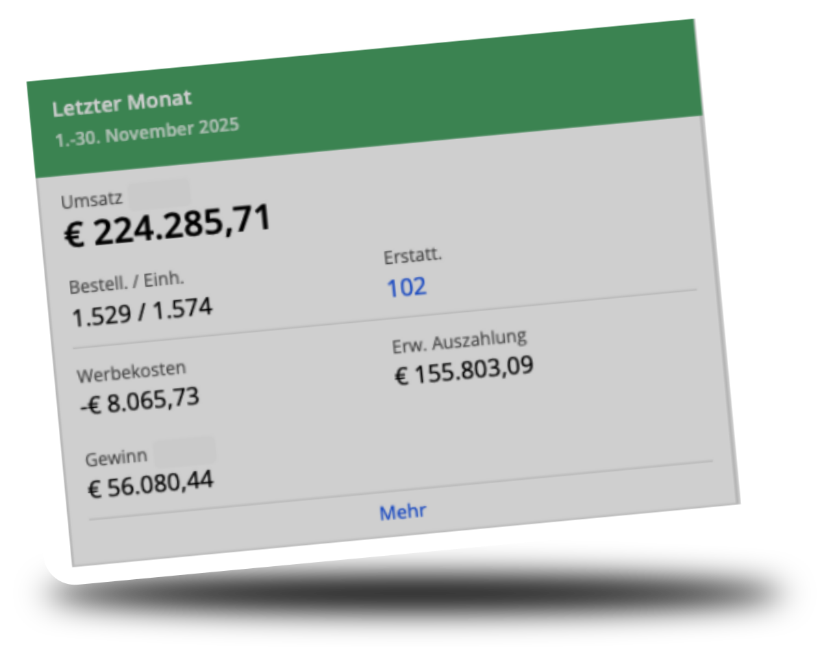 Topselling performance on amazon reference