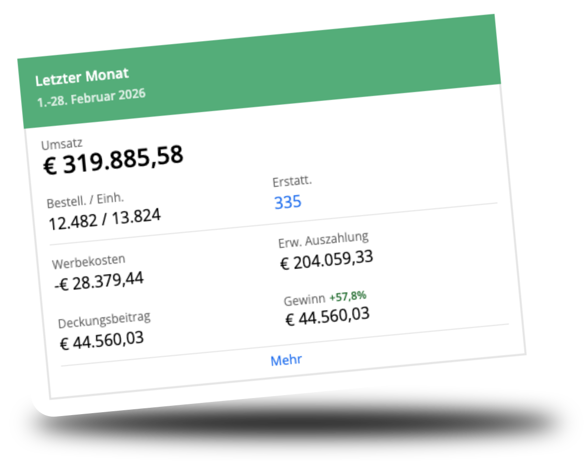 Topselling performance on amazon reference