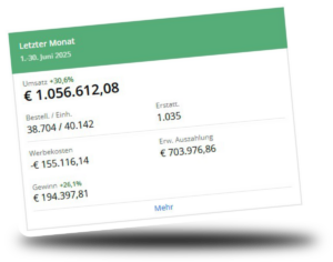 Topselling performance on amazon reference
