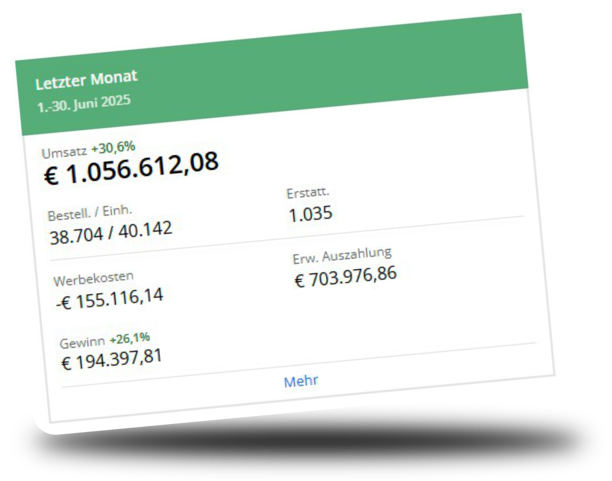 Topselling performance on amazon reference
